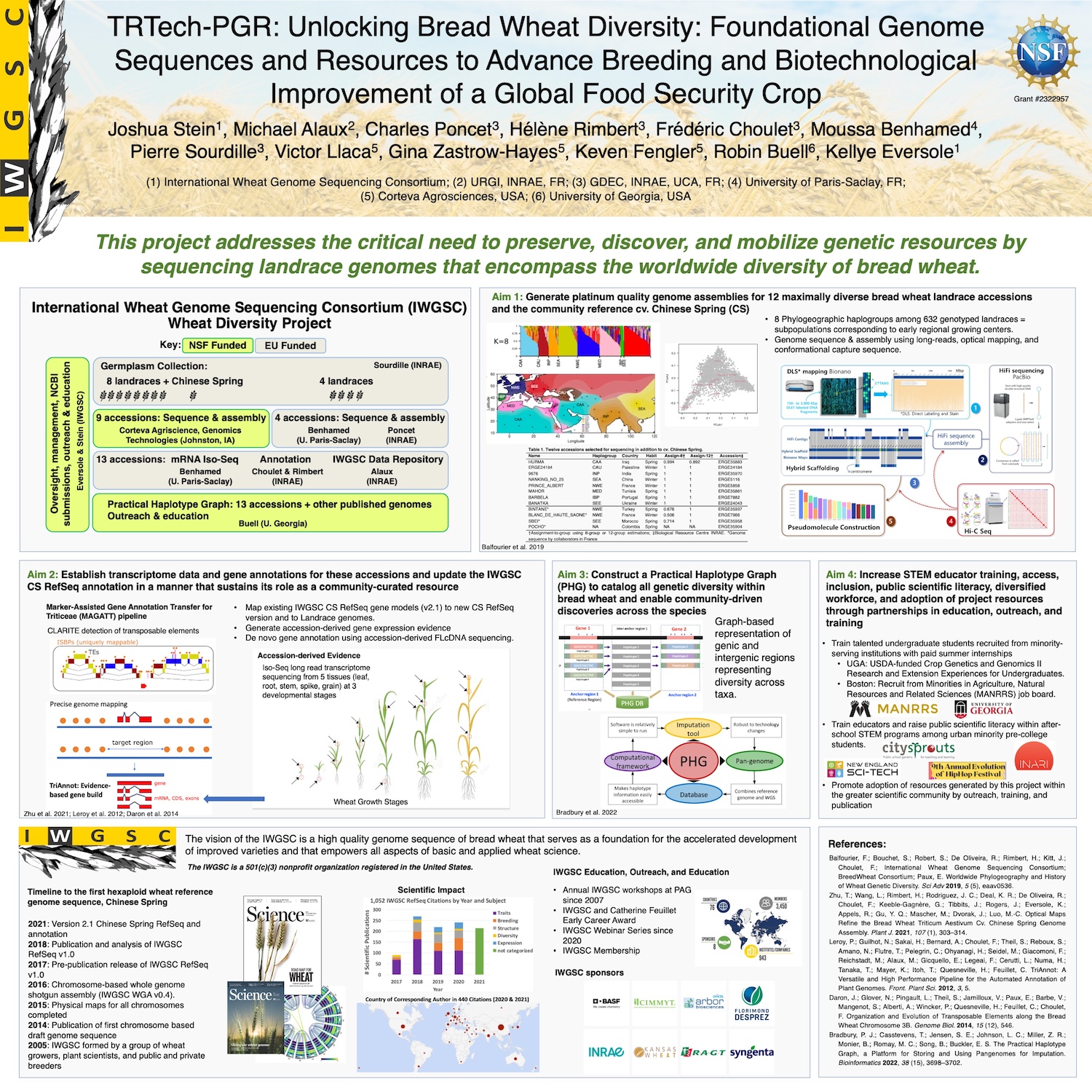 2023-09 Wheat Diversity Project Poster